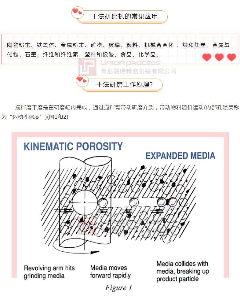 連續(xù)和批量模式下的干磨工藝